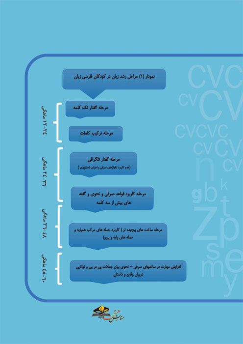 معرفی چک لیست ویژگی های گفتار و زبان در کودکان فارسی زبان